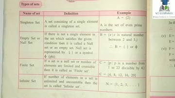 Introduction of types of set || singleton set || Empty set|| finite set || infinite sets