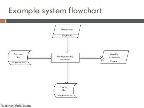 Information Flow Chart Examples