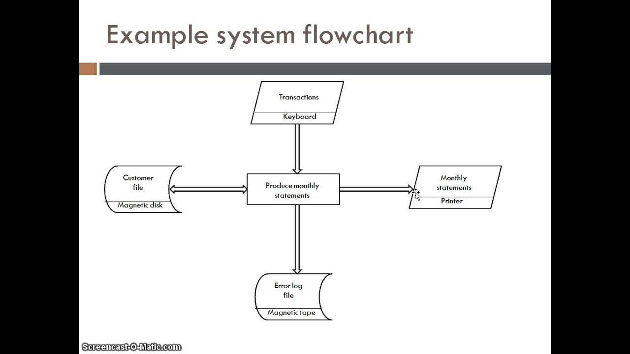 Flow Chart System