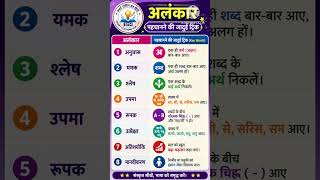 अलंकार की जादुई ट्रिक #gkshorts #gk #generalknowledge #class #education #compititionexam #alankar