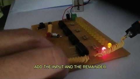 CRC - 16 (ECE122L/ E01)