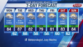 Forecast, August 18th, 2019