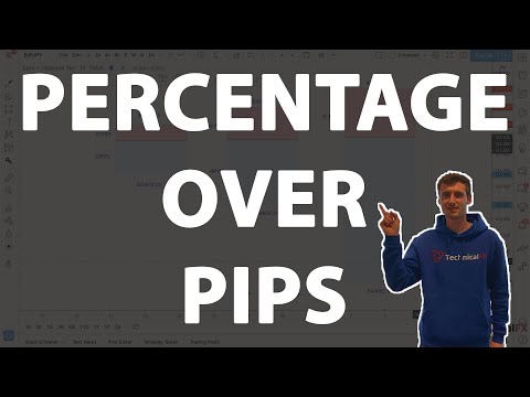 Focus On Percentage Over Pips – Forex Trading