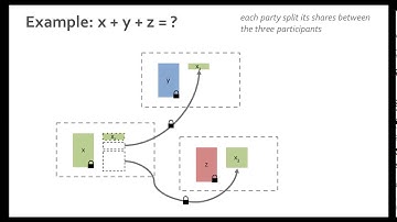 Trusted CI Webinar: Trustworthy Computing for Scientific Workflows w/ Mayank Varia & Andrei Lapets