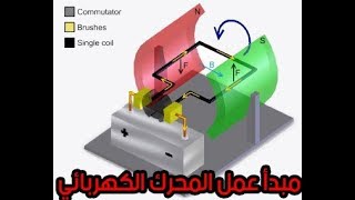 شرح مبدأ عمل المحرك الكهربائي المغذى بتيار كهربائي مستمر