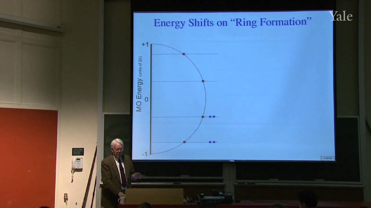 18. Linear and Cyclic Conjugation Theory. 4n+2 Aromaticity