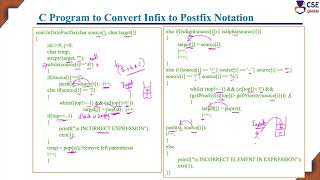 C Program to convert Infix to Postfix Expression | L 35 |Data Structures & Applications