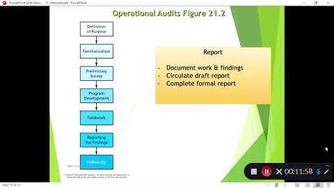 Ch  21 Operational Audit Recorded Lecture