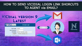 HOW TO SEND VICIDIAL LOGIN LINK SHORTCUTS TO AGENT via EMAIL? | TUTORIAL GUIDE |