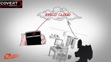 Mobile App  | Explainer/Animated video by logo drift