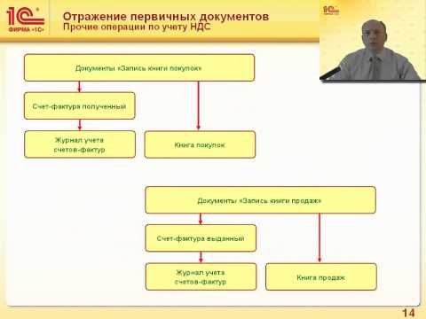 Сложный учет НДС в 1С:ERP