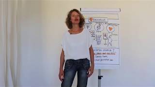 Qu'est-ce que c'est la facilitation visuelle ?