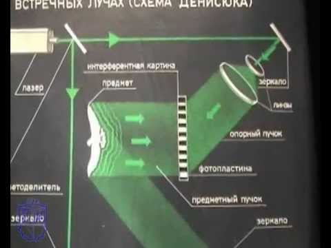 Принципы голографии - метод Денисюка