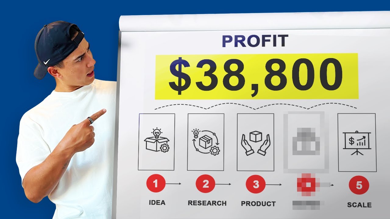 How To Start a Private Label Brand (Step by Step Guide ) - YouTube