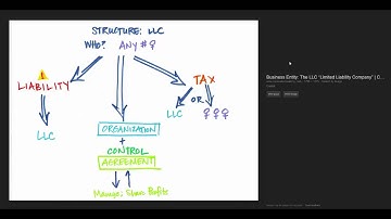 Amazon FBA International Sellers