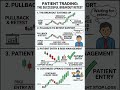 Breakout Chaser? You Buy The Top  #breakout  #forex #tradingeducation #patience #notfinancialadvice