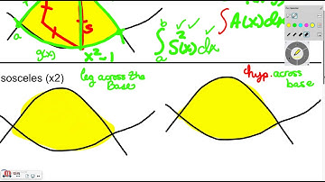 Volume by cross sections and area between curves (Review)
