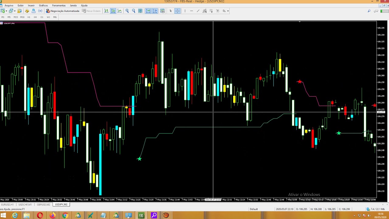 indicador para forex ,o melhor , meta trader 5 - YouTube