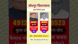 जोधपुर विधानसभा चुनाव परिणाम 2008 #Jodhpur #Assembly #Election #Result  #electionresults #news