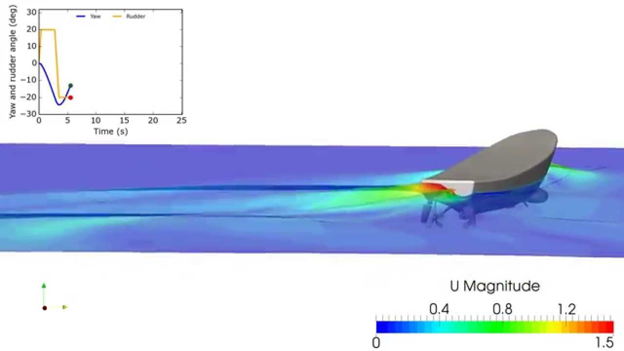 20/20 Zigzag maneuver for fully appended DTMB5415M by OpenFOAM YouTube