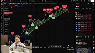 Analisi Live Bitcoin e Altcoin (MOLTO MALE !!)