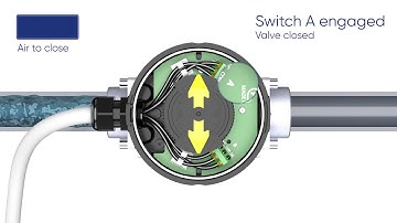 LSQT – Arrow indicators setting – Normally Open (NO), 2- way valve (ENG)