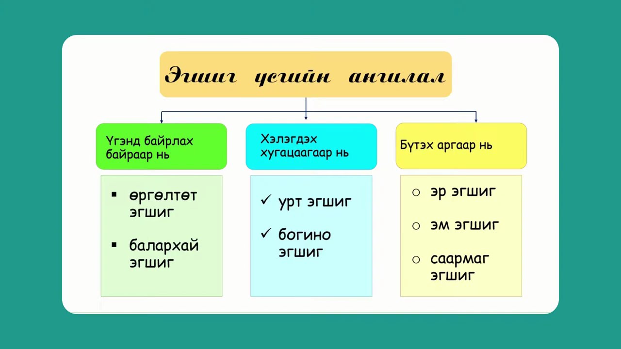 Эгшиг үсгийн ангилал - Зөв бичих дүрэм