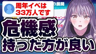 「周年イベのアクティブ33万人です」それよりも厳しいのがね…【バンドリ ガルパ】のサムネイル