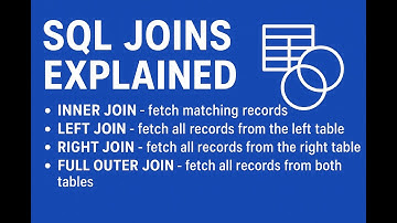 SQL Joins Explained | Inner Join | Left Join | Right Join | Full Join