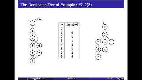 F02 / 4: Immediate dominator (level 3)