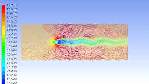 Simulation of Flow over a cylinder using Ansys Fluent-
