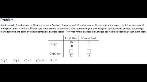 2022 Amc 8 Problem 21