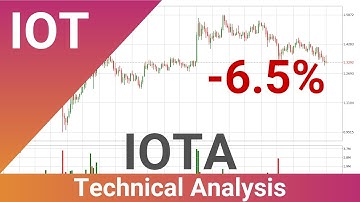 Daily Update IOTA | How To Read/Understand Technical Trend Analysis? | FAST&CLEAR | 22.Feb.2021