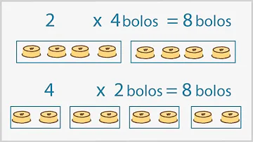 O que é o multiplicando e multiplicador?