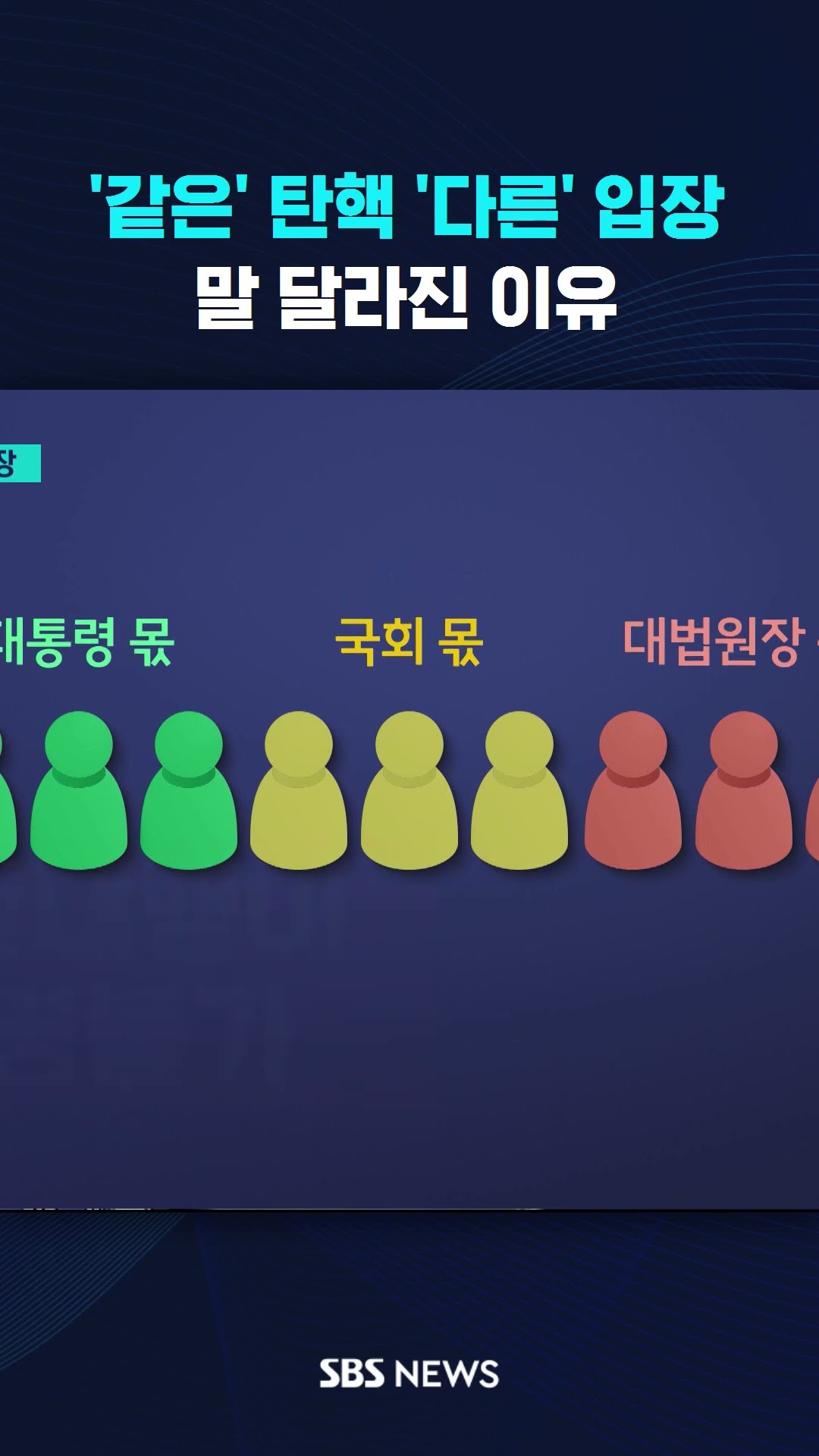 '같은' 탄핵 '다른' 입장…말 달라진 이유 #shorts