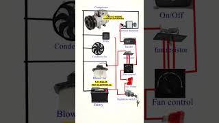 Car AC Wiring Complete dayagram