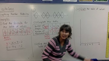 Graphing Number Patterns - Video 1 (of 2)