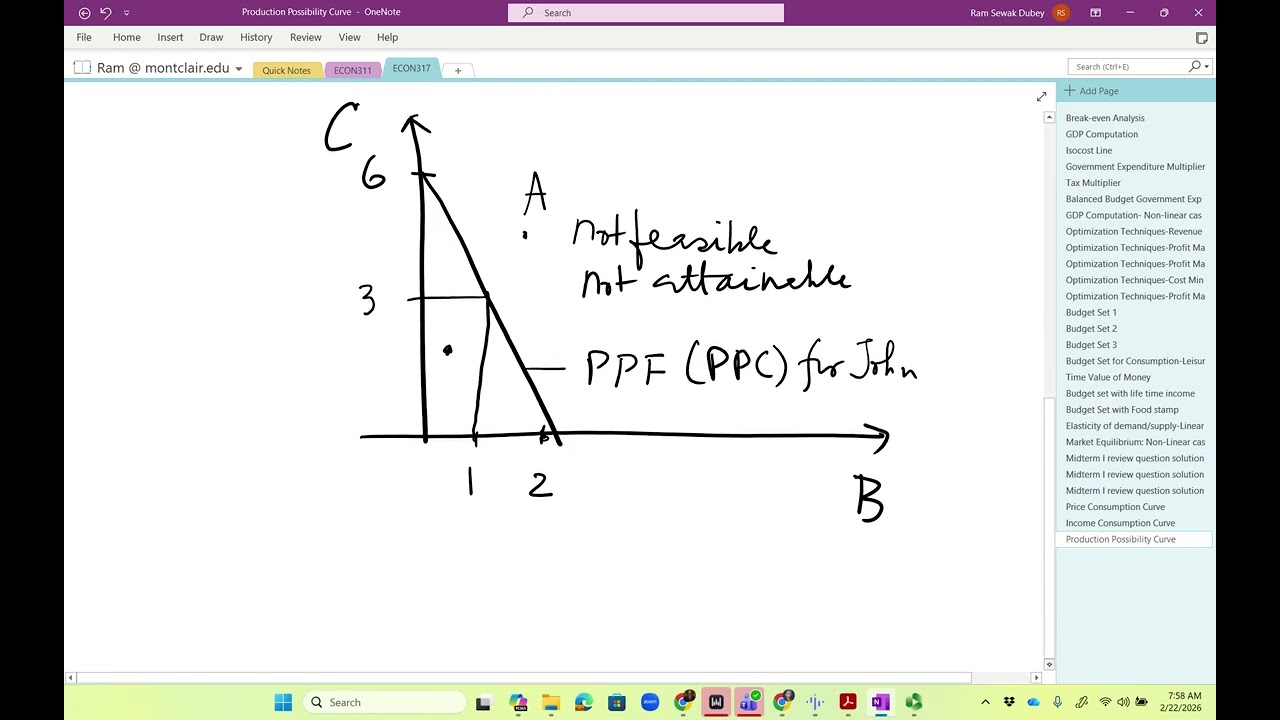 Production Possibility Curve