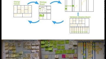 Agile Tour Toronto   Lean Change Video