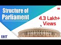 Structure of Parliament Part II : LOK SABHA