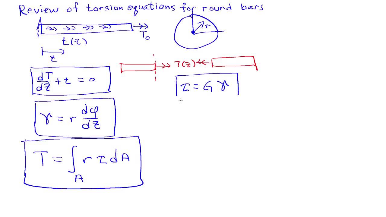 Review of the equations governing the motion of torsion rods YouTube