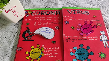 Corona virus project  l Part 2