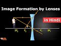 Image Formation by Lenses