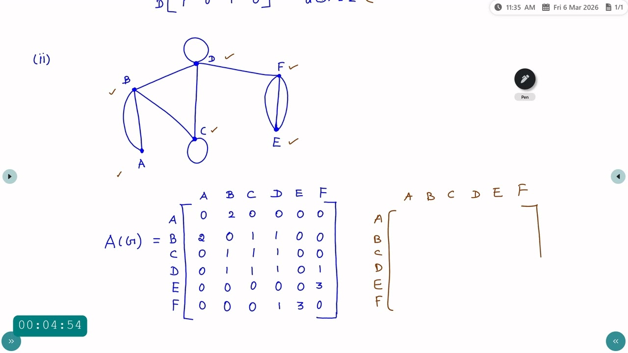 DM&GT Adjacency Matrix Mrs S Lavanya