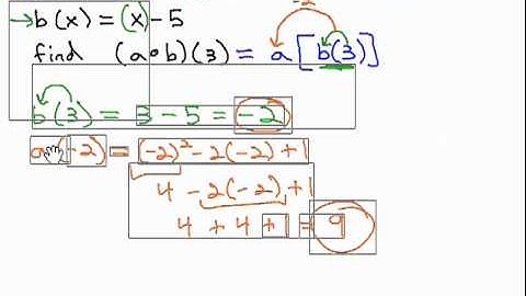 Composition of Functions at a Point