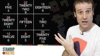 Alphamagic vs Letterwise Magic Squares