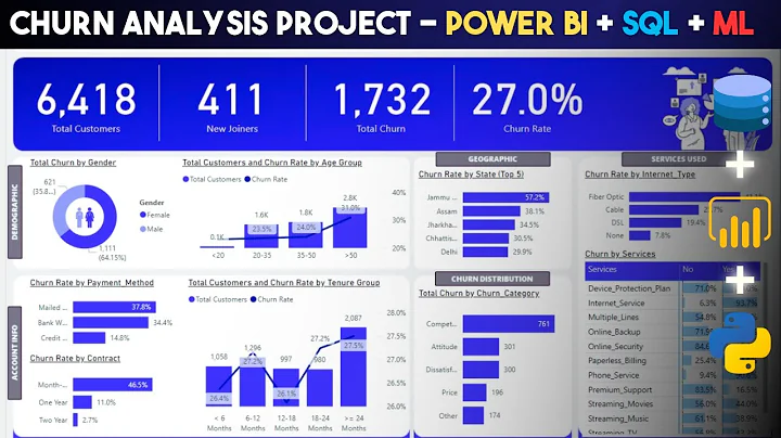 Power BI End to End Churn Analysis Portfolio Project | Power BI + SQL + Machine Learning | 2024