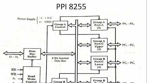 PART 1 - Programmable Peripheral Interface 8255