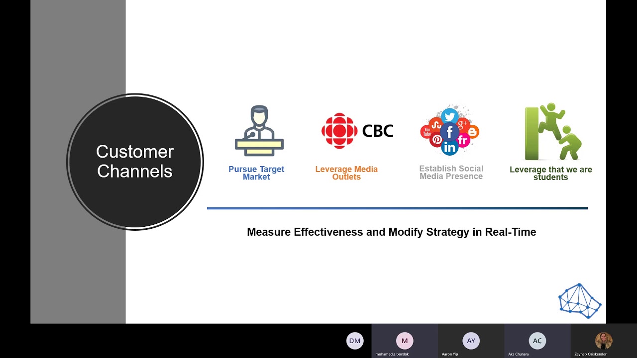 THE MASTERS FINAL PRESENTATION, shiftkey labs COVID-19 hackathon - YouTube