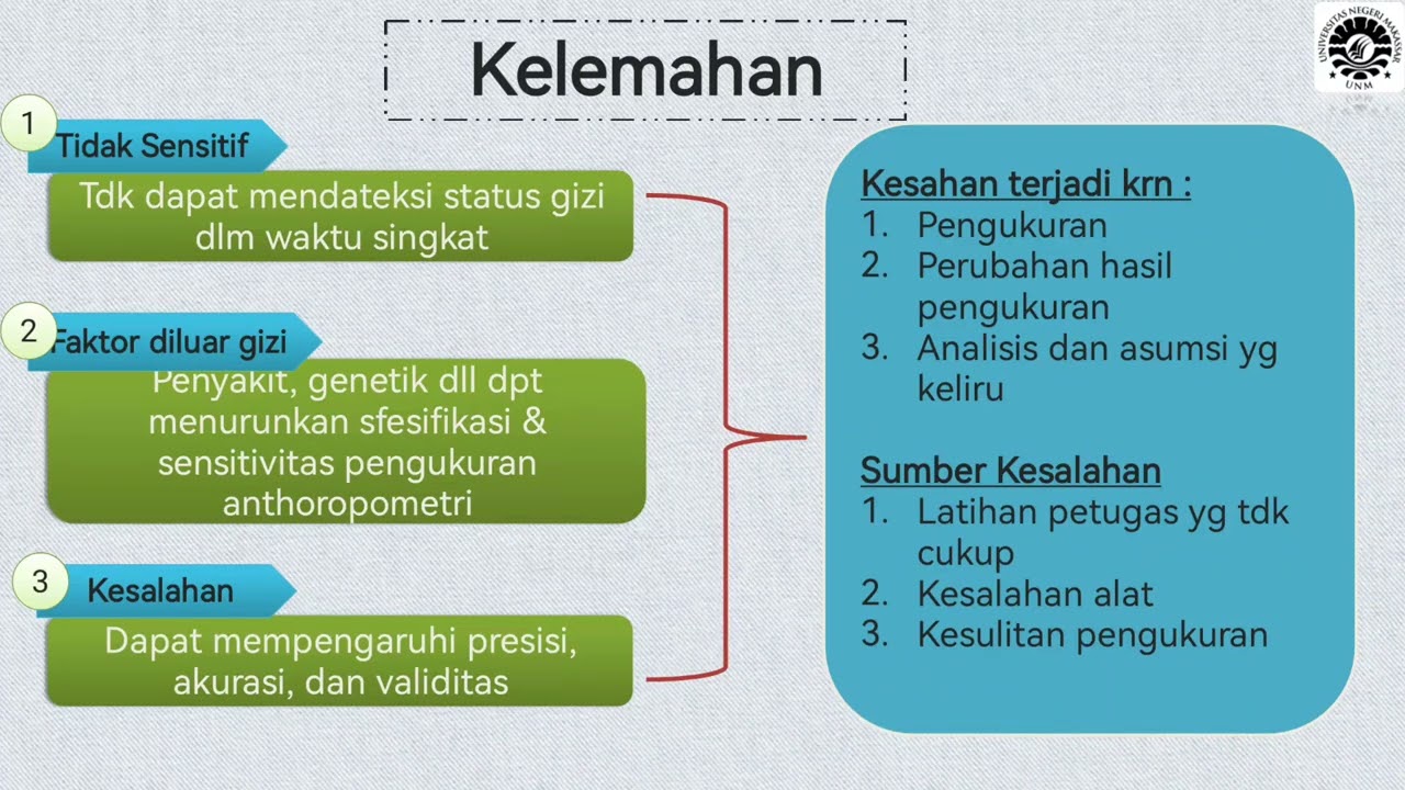 PSG Metode Anthropometri Pada Anak